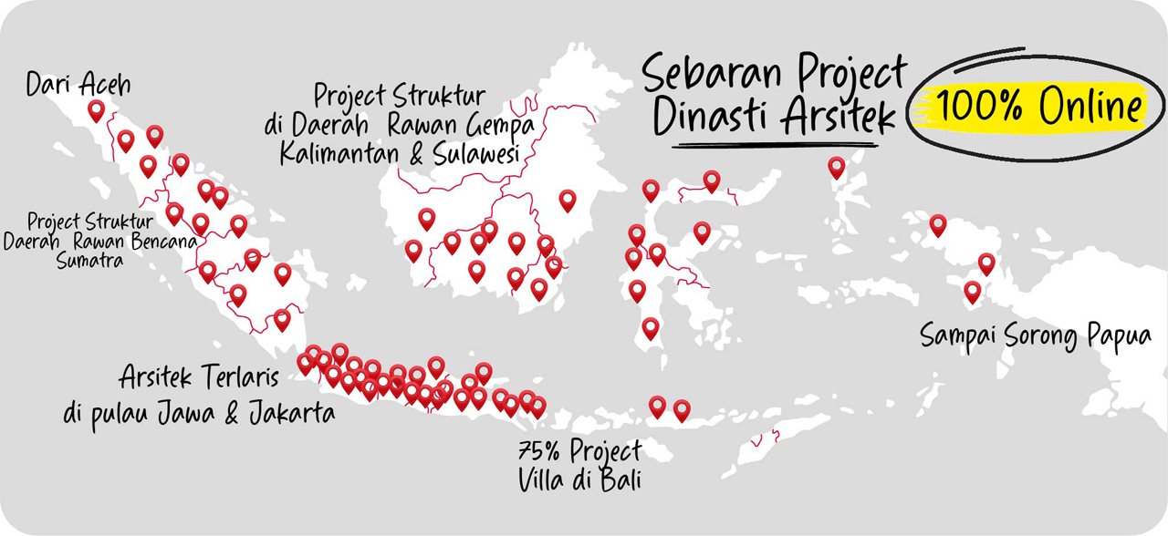 Sebaran Project Dinasti